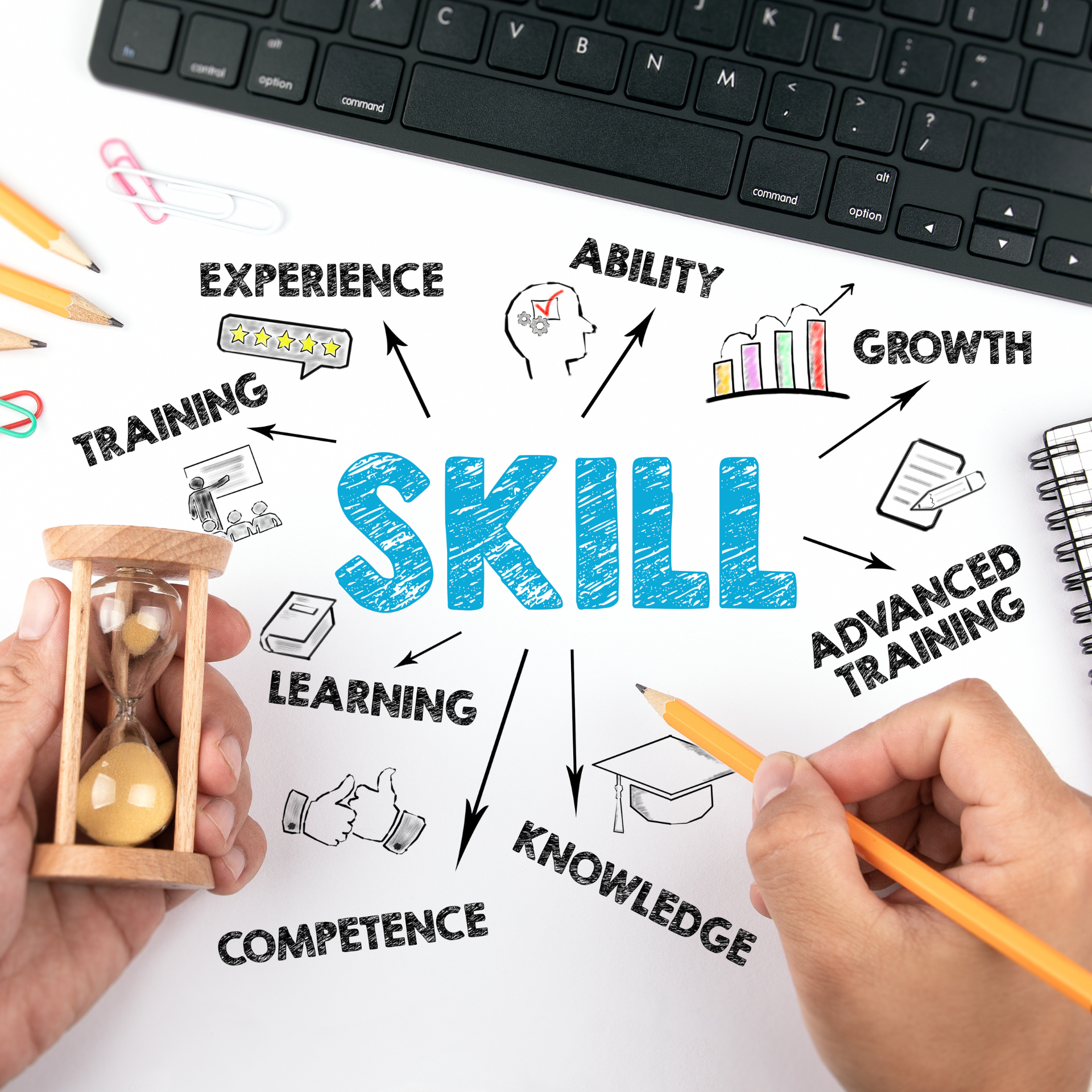 Skill Development & Placement